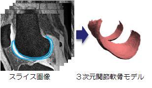 3Rs[^f̍쐬