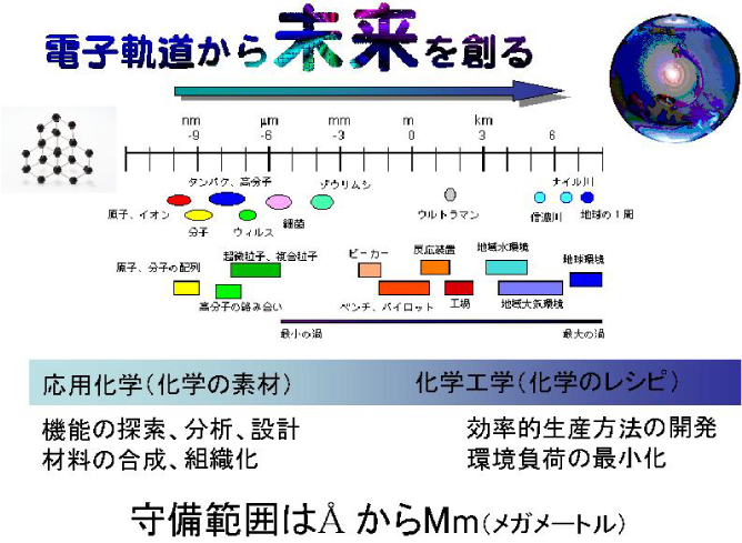 電子軌道から未来を創る