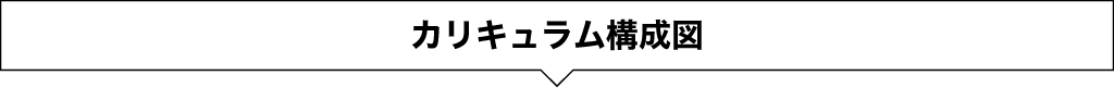 カリキュラム構成図