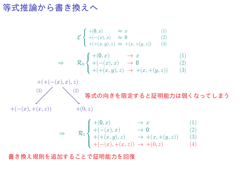 知能情報システムプログラム青戸研究室紹介