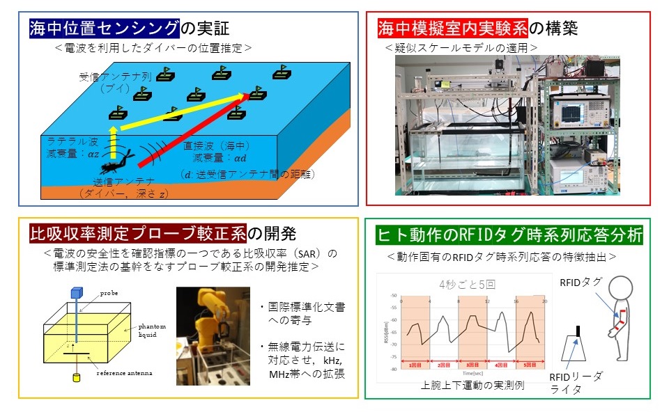 知能情報システムプログラム石井研究室紹介