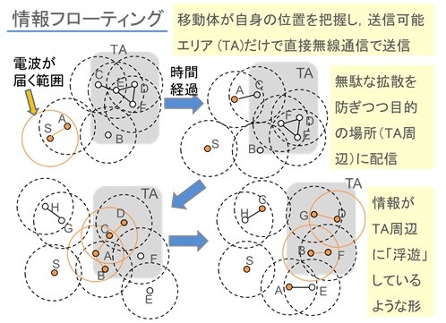 知能情報システムプログラム中野研究室紹介