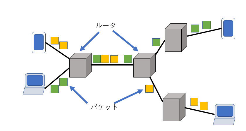 知能情報システムプログラム講義コンピュータネットワーク紹介