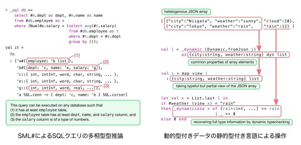 知能情報システムプログラム上野研究室紹介