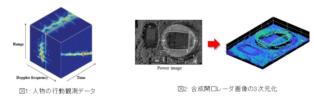 知能情報システムプログラム山田研究室紹介