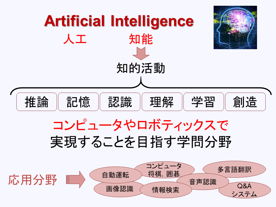 知能情報システムプログラム講義人工知能紹介