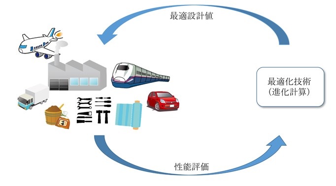 知能情報システムプログラム余研究室紹介