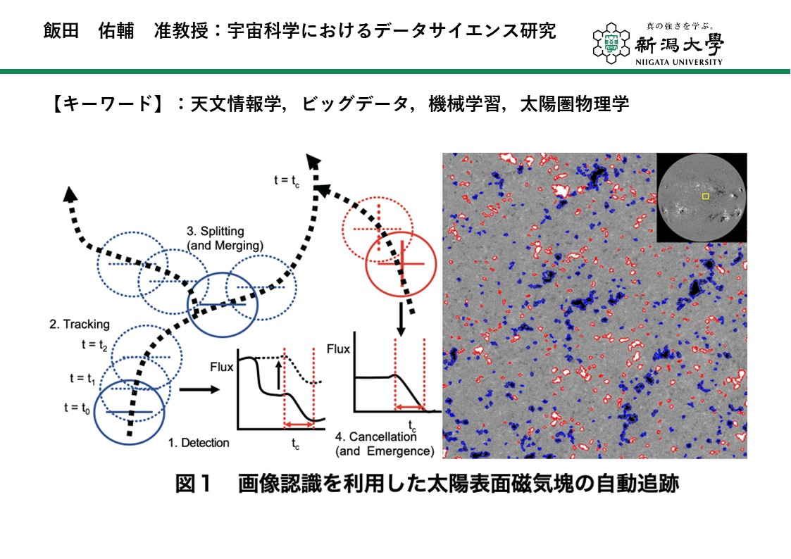 知能情報システムプログラム研究室紹介