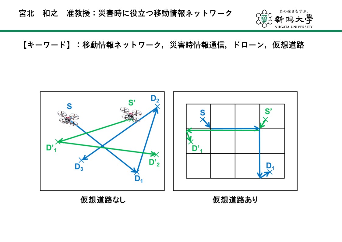 知能情報システムプログラム研究室紹介