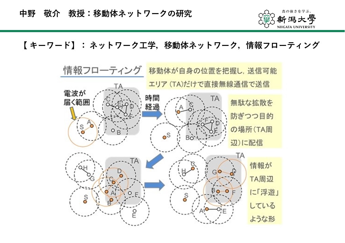 知能情報システムプログラム研究室紹介