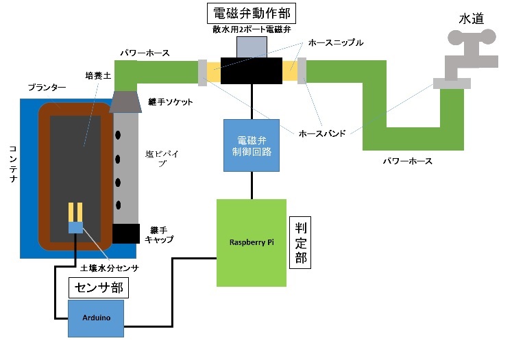 目標イメージ