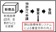 類似商標検索システムによる商標審査支援