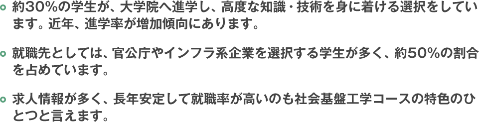 ・約30%の学生が、大学院へ進学し、高度な知識・技術を身に着ける選択をしています。近年、進学率が増加傾向にあります。・就職先としては、官公庁やインフラ系企業を選択する学生が多く、約50%の割合を占めています。・求人情報が多く、長年安定して就職率が高いのも社会基盤工学コースの特色のひとつと言えます。