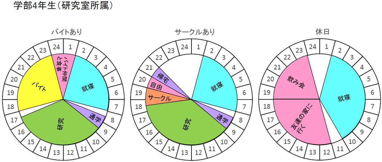 新潟大学工学部