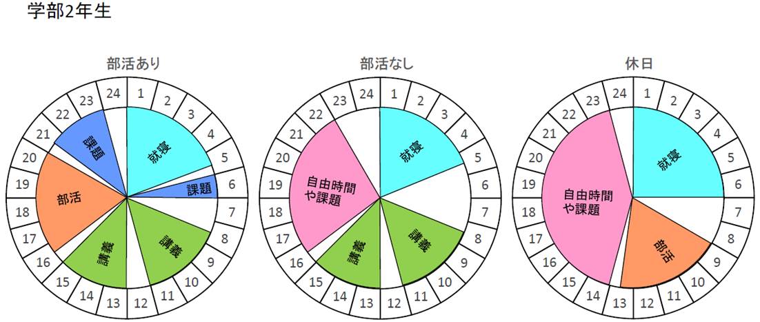 新潟大学工学部