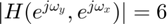 $ |H(e^{j\omega_y},e^{j\omega_x})| = 6 $