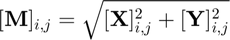 $$ [\mathbf{M}]_{i,j} = \sqrt{[\mathbf{X}]_{i,j}^2+[\mathbf{Y}]_{i,j}^2} $$