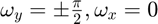 $ \omega_y = \pm\frac{\pi}{2}, \omega_x = 0 $