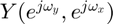 $ Y(e^{j\omega_y},e^{j\omega_x}) $