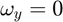 $ \omega_y = 0 $