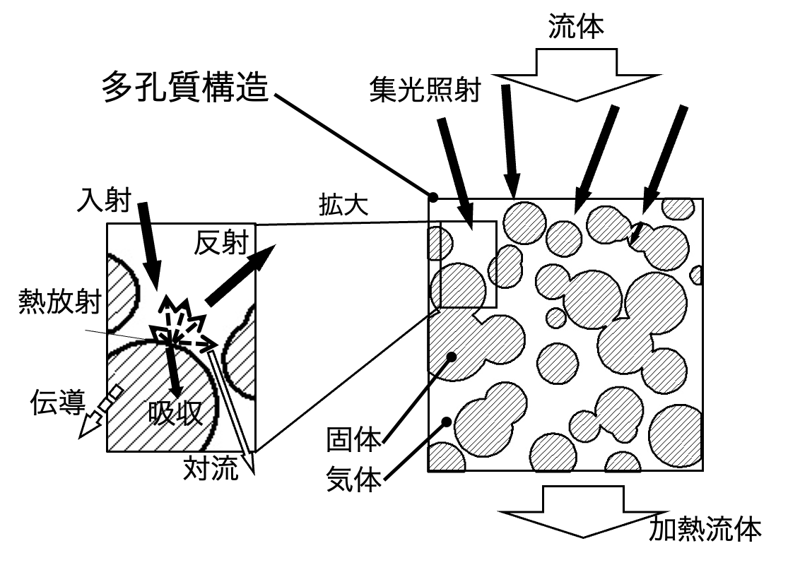 Thermal Engineering Lab., Niigata Univ.
