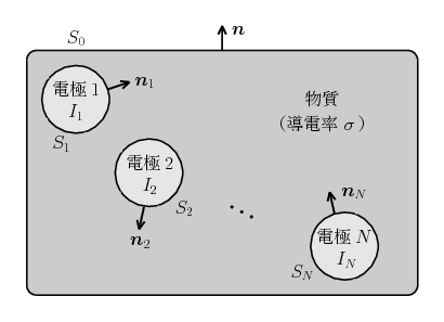 図1