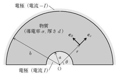 図2