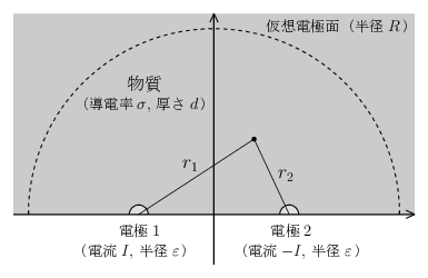 図3