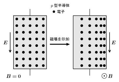 図2