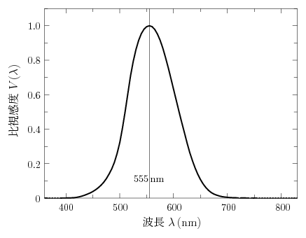 図1