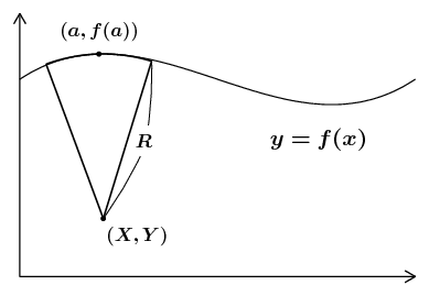 図1