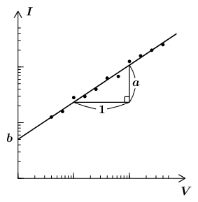 図1