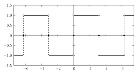 図1