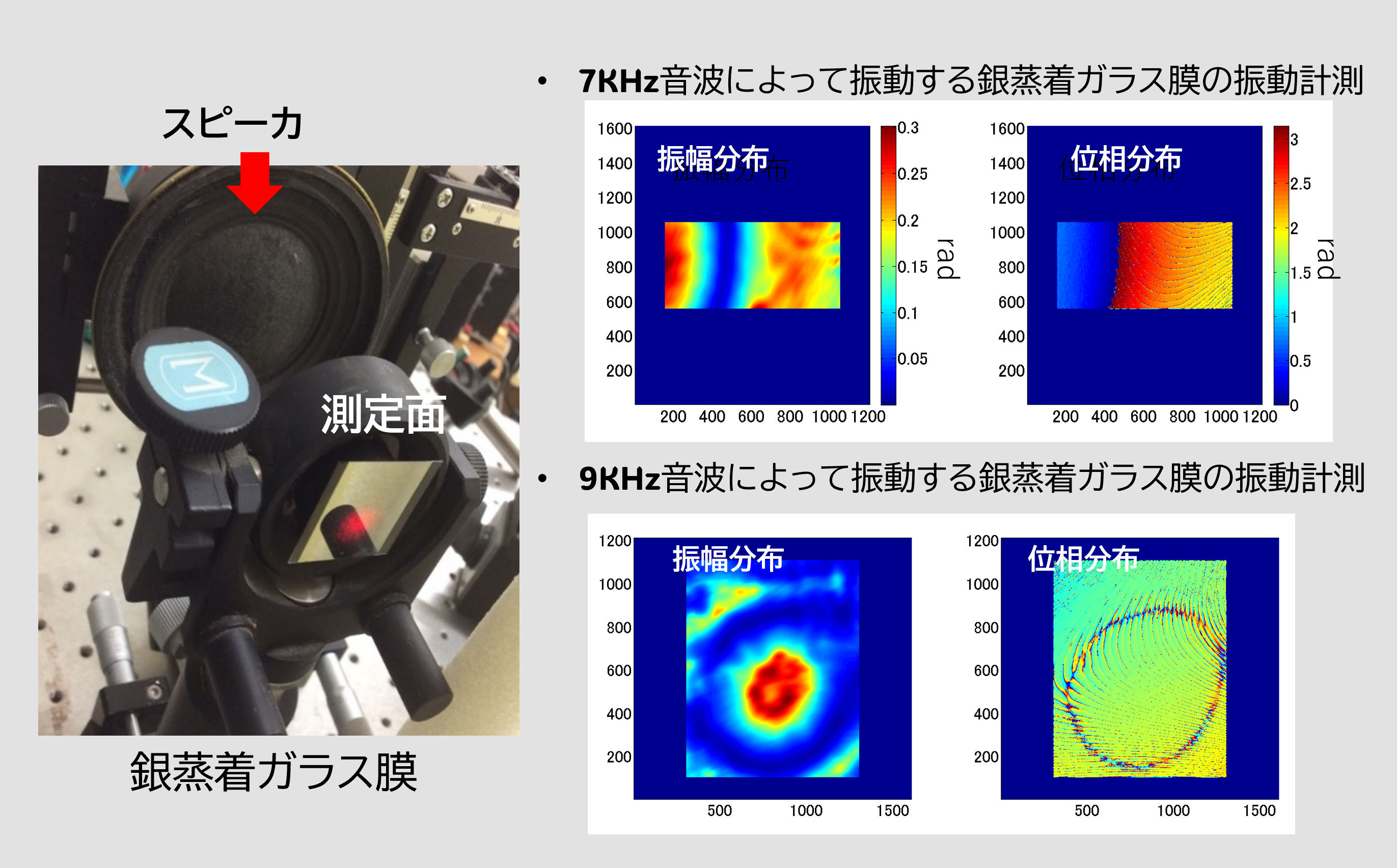 銀蒸着ガラス板